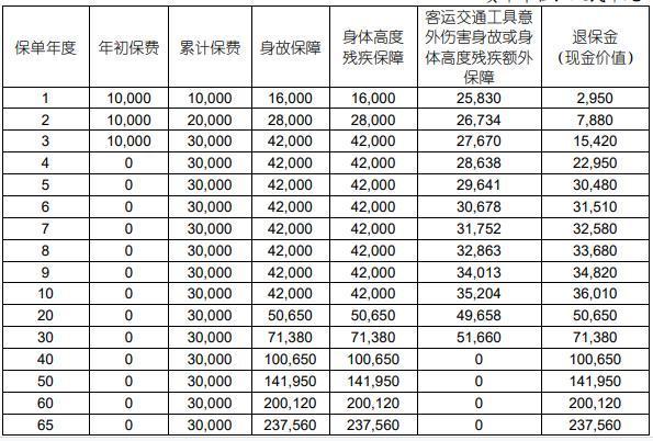 國(guó)壽樂(lè)盈一生終身壽險(xiǎn)退保損失多少？退保需要注意哪些事項(xiàng)？
