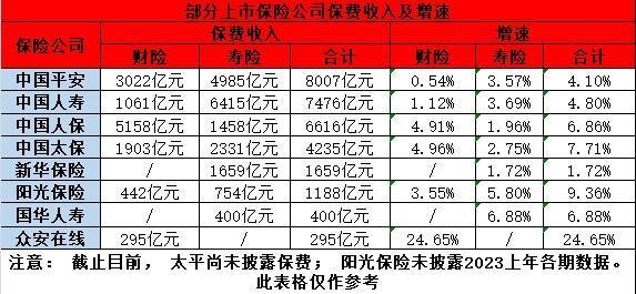 太平洋保險公司排名第幾，從這兩方面來看
