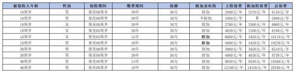 平安如意全能保險計劃保障什么？有哪些有缺點？
