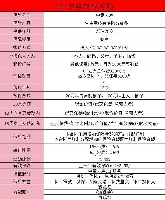 一生中意增額終身壽險分紅型的保險公司靠譜嗎？怎么樣？