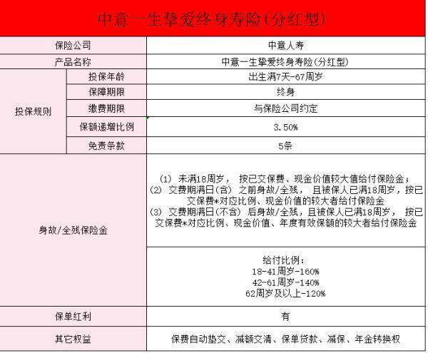 中意一生摯愛終身壽險保障如何？值得買嗎？