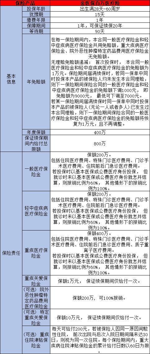 人身疾病保險(xiǎn)哪一種好？超良心攻略在這里！趕緊收藏