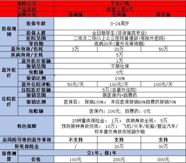 孩子被貓狗抓咬買哪種保險最實用？推薦這三種類型的保險