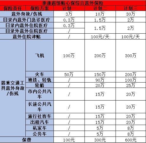 泰康意外險介紹，喜歡泰康的不要錯過了！