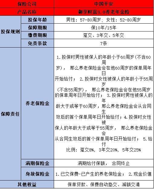 中國平安養(yǎng)老保險險種介紹，這兩款值得推薦
