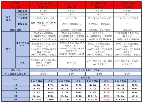 大家傳禧(臻藏版)終身壽險(xiǎn)值得買嗎？從這三個(gè)方面來看