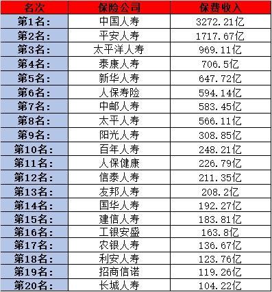 百年人壽與中國(guó)人壽