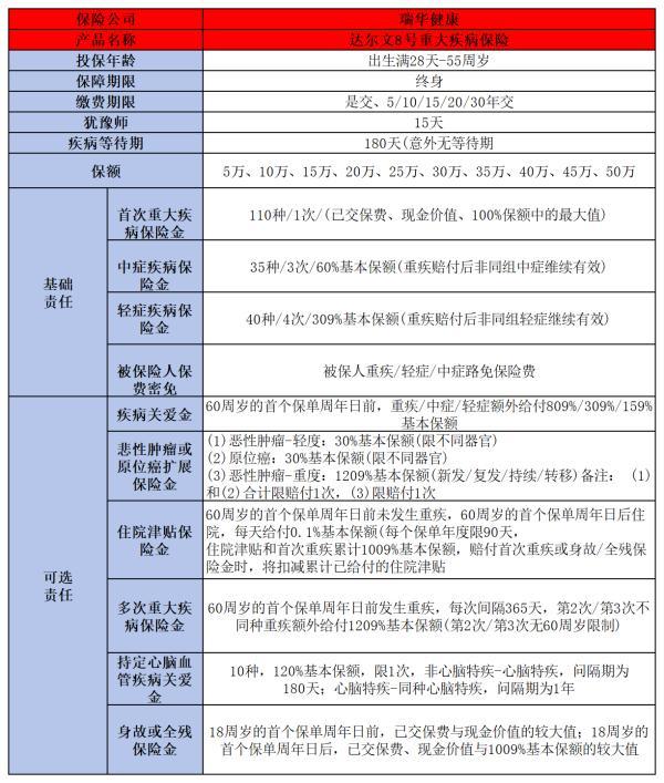 重疾險買哪個好