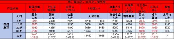重疾險買哪個好