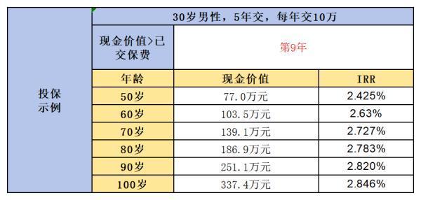 太保鑫相守尊享版終身壽險(xiǎn)：收益與保障的雙重魅力，你值得了解！