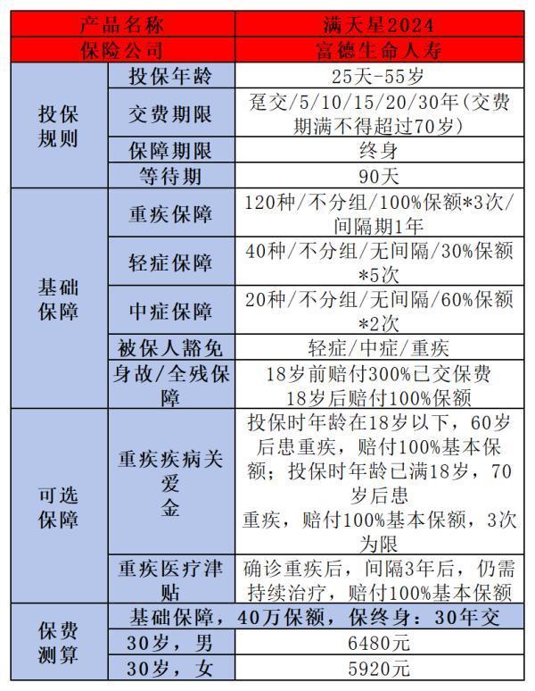 富德生命人壽保險(xiǎn)公司如何？四個(gè)方面告訴你答案