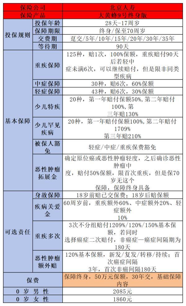 重疾險買哪個好