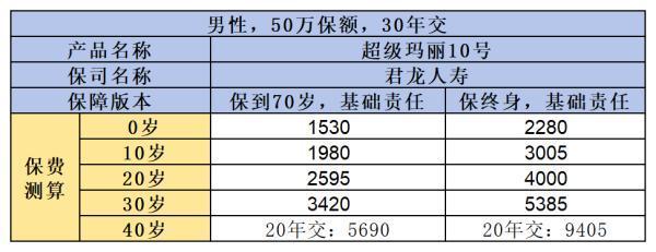 君龍超級瑪麗10號重疾險怎么買？保障什么？
