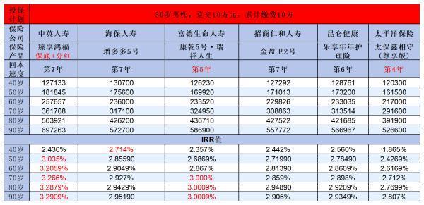 揭秘2023年最佳增額終身壽險(xiǎn)TOP榜，哪款產(chǎn)品更勝一籌？