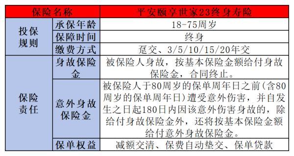 平安頤享世家23終身壽險