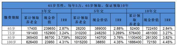 養(yǎng)多多5號閃電版怎么樣？從這三個方面告訴你
