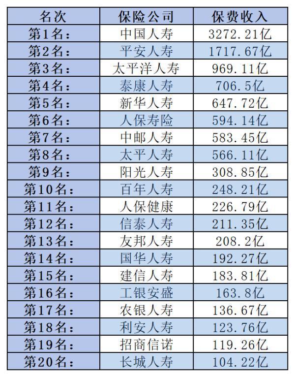 富德生命保險(xiǎn)排名第幾？口碑如何？
