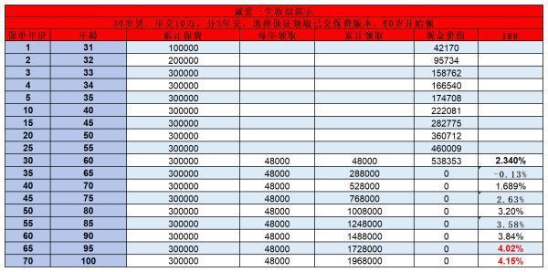 一年交8000元15年能領(lǐng)多少養(yǎng)老金？深度解析社保與商業(yè)養(yǎng)老的差異