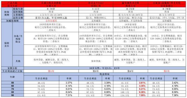 招商仁和和富金生2023值不值得購(gòu)買呢？從這個(gè)四個(gè)方面來(lái)看