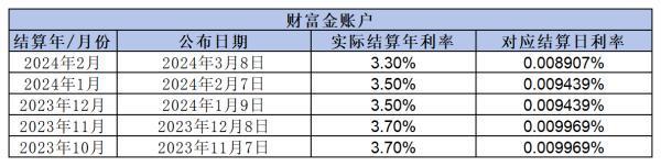 萬能賬戶哪家強？中國人保、中國人壽、太平保險大比拼！
