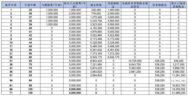 信美相互摯信一生龍騰版怎么樣？從這三個方面來看