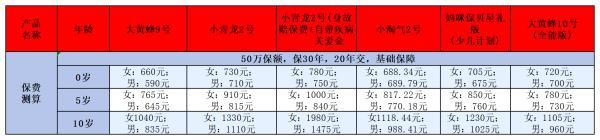 重疾險買哪個好