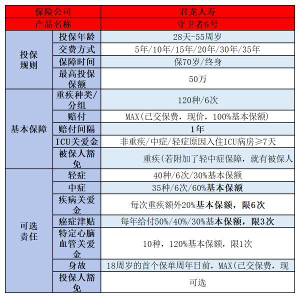 重疾險買哪個好