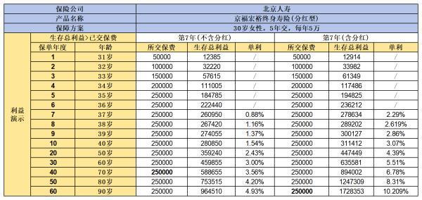 增額終身壽險(xiǎn)推薦，哪款更適合你呢？