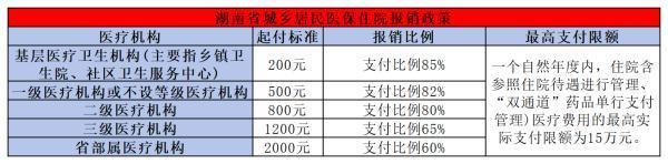 新生兒醫(yī)保住院報銷多少？辦理流程是什么？