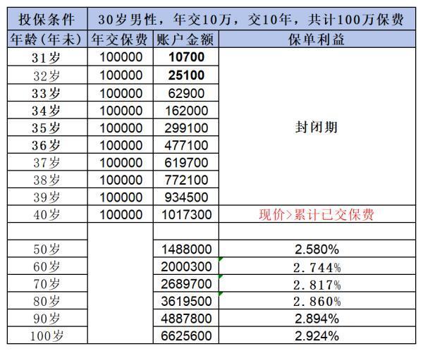 金盈衛(wèi)2號與富利多2號哪個好？看完這篇文章你就清楚了