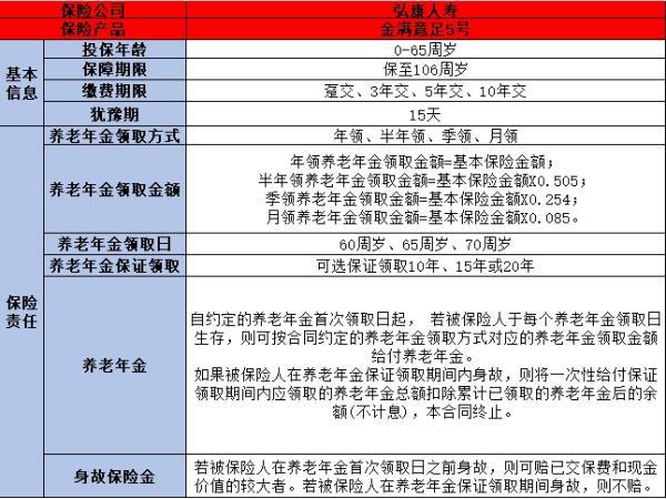 目前市場好的年金險(xiǎn)