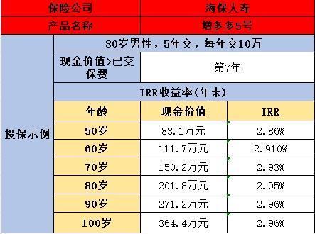 海保增多多5號如何？有什么優(yōu)缺點？