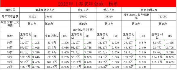 定期存款和理財保險哪個更好