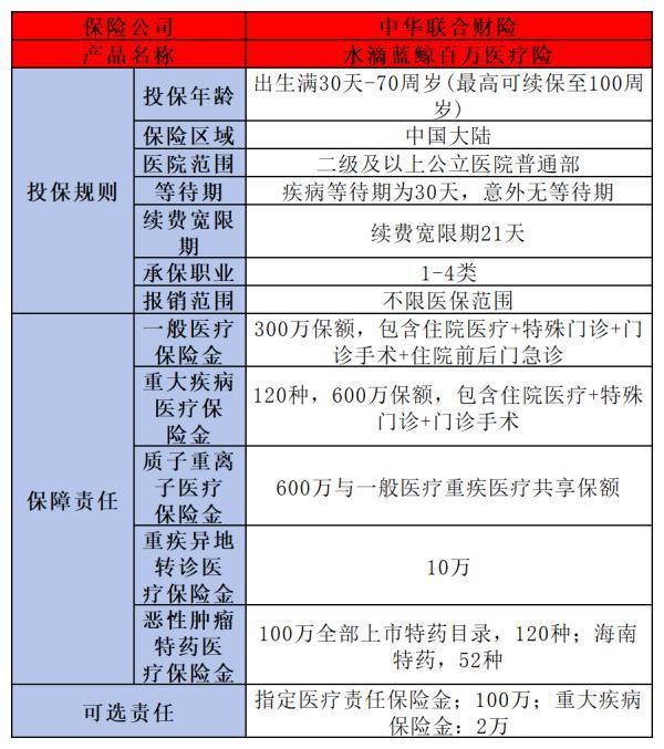 水滴保險(xiǎn)商城是真的假的