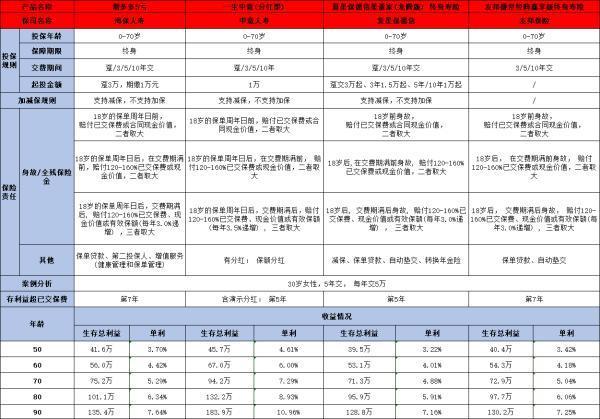 盛世經(jīng)典鑫享版終身壽險值得買嗎？從條款到收益，看這款理財產(chǎn)品的真實面貌