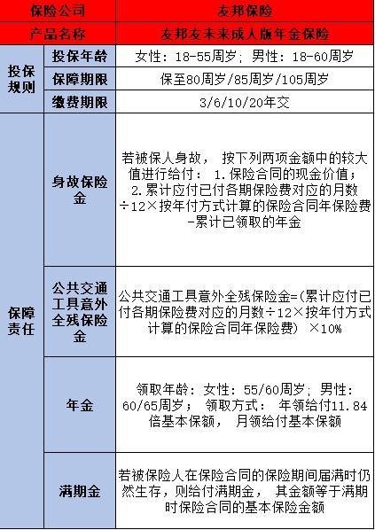 友邦保險(xiǎn)年金險(xiǎn)
