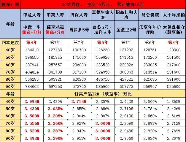 增額終身壽險(xiǎn)躉交哪家好，這幾款推薦你入手！