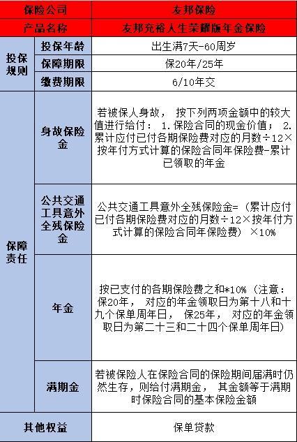 友邦保險(xiǎn)年金險(xiǎn)