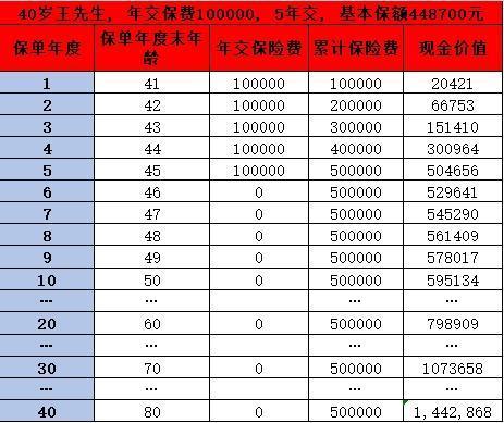 瑞眾保險靠譜嗎？從三個方面告訴你
