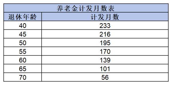 2024農(nóng)民養(yǎng)老金是多少？附帶養(yǎng)老金計(jì)算公式