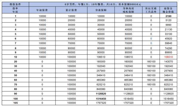 臻鑫傳家終身壽險如何？你真的了解這款產(chǎn)品嗎？