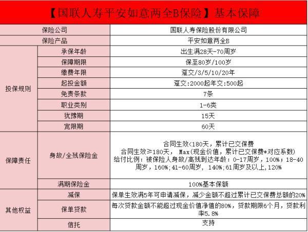 平安如意兩全保險(xiǎn)的優(yōu)缺點(diǎn)？平安如意的保障內(nèi)容？