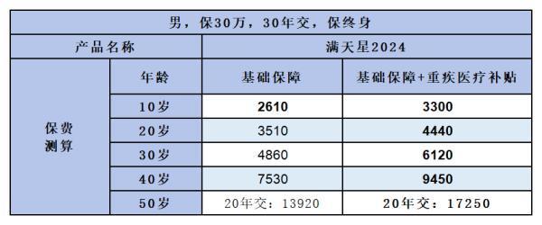 富德生命滿天星重疾險(xiǎn)：性價(jià)比之選，保障無(wú)憂！