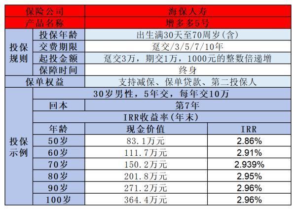 增額壽險怎么買避免被坑？掌握這幾個技巧，保證你不踩坑！