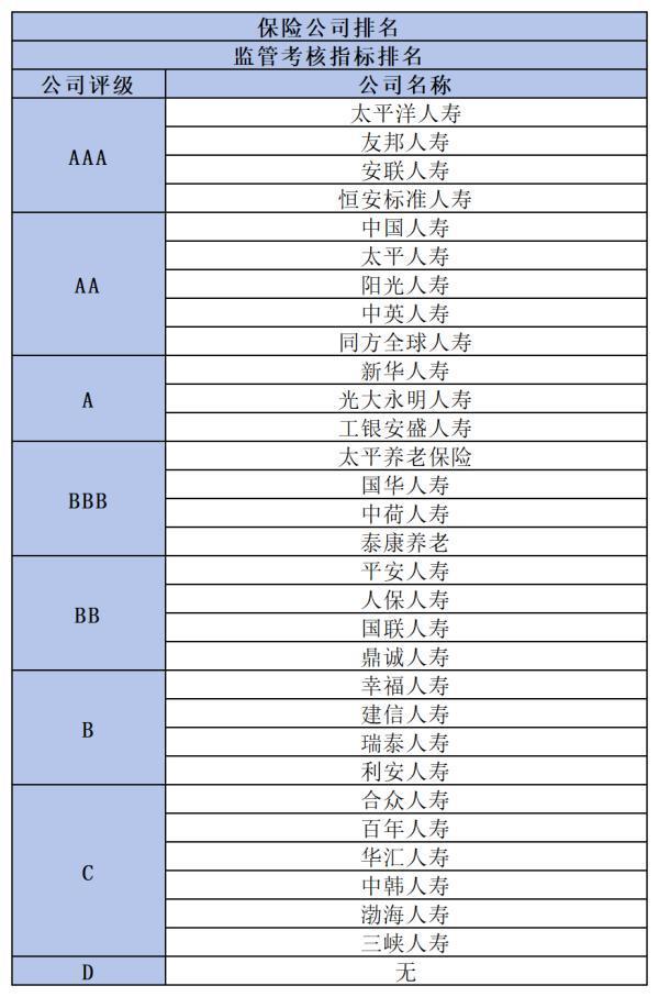 中國保險公司排名前十有哪些？從三個維度來看