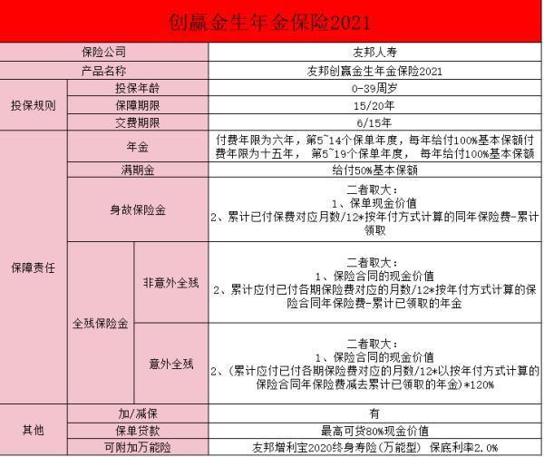 友邦保險一年交一萬都是什么險？一文了解~