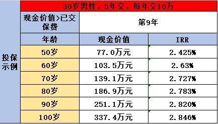 增額壽險(xiǎn)是什么？一張圖帶你看明白！