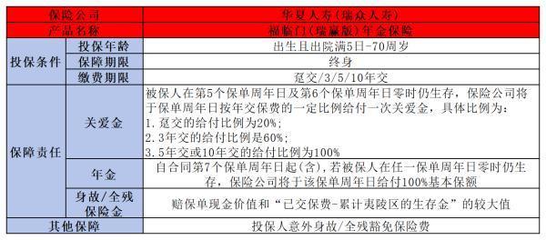 40歲養(yǎng)老保險(xiǎn)適合買(mǎi)哪種？一文讀懂三大類(lèi)，選出最適合你的！