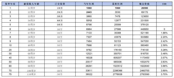 北京人壽京福宏裕靠譜嗎？有哪些產(chǎn)品亮點？