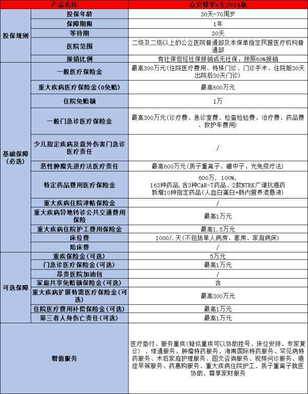 抖音眾安百萬醫(yī)療險(xiǎn)可靠嗎？以尊享e生2024百萬醫(yī)療險(xiǎn)為例